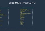 Отцы и дети: какую музыку они слушают?