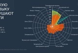 Отцы и дети: какую музыку они слушают?