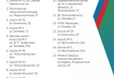 80 пунктов голосования за объекты благоустройства на 2025 год откроются в Вологде (адреса)