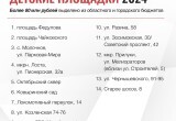 14 детских площадок реконструируют в Вологде в этом году