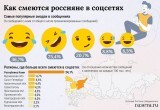 Вологодская область вошла в число самых смеющихся регионов России