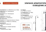 В Вологде станет светлее – 26 км дорог и тротуаров будет освещено