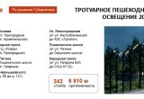 В Вологде станет светлее – 26 км дорог и тротуаров будет освещено