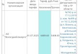 Жители Вожеги в шоке от тарифов на отопление