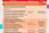 Какие ЕГЭ сдавать для поступления в Череповецкий государственный университет?