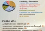 Какие проблемы россияне решают с привлечением Следственного комитета?